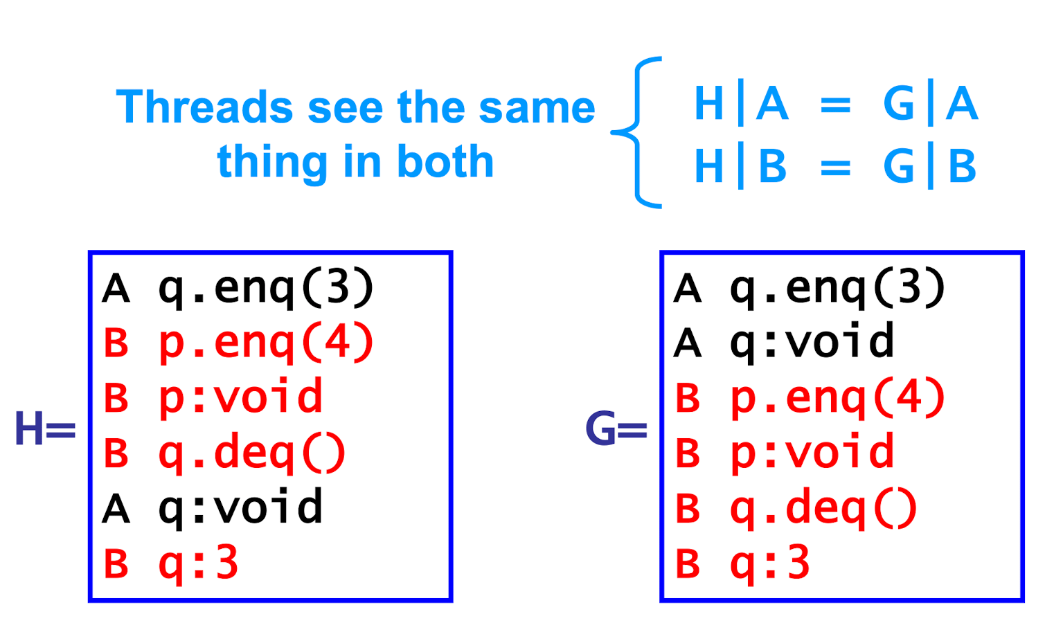 equivalent histories